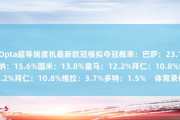Opta超等揣度机最新欧冠模拟夺冠概率：巴萨：23.1%巴黎：19.3%阿森纳：15.6%国米：13.8%皇马：12.2%拜仁：10.8%维拉：3.7%多特：1.5%    体育录像/图片