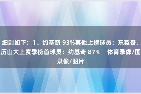 细则如下：1、约基奇 93%其他上榜球员：东契奇、亚历山大上赛季榜首球员：约基奇 87%    体育录像/图片